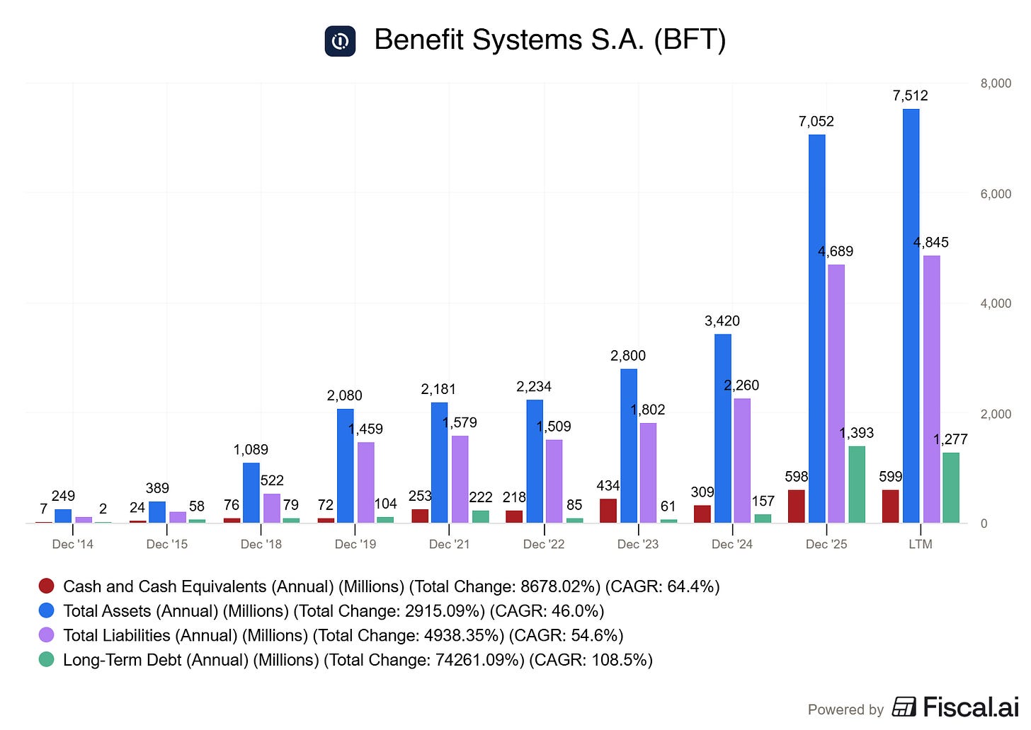 Chart preview