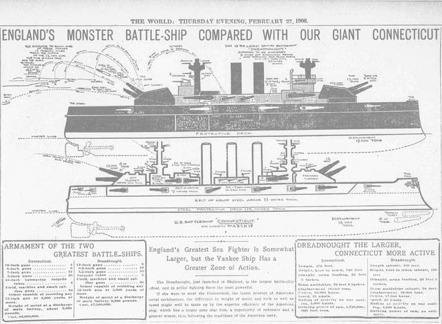 r/WarshipPorn - England's monster battleship [HMS Dreadnought] compared with our giant Connecticut (BB-18), The World newspaper Feb 1906 [3645x2675]