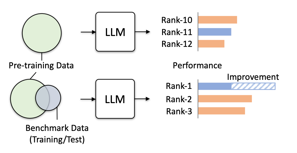 The Open LLM Leaderboard is Closing - by Donato Riccio