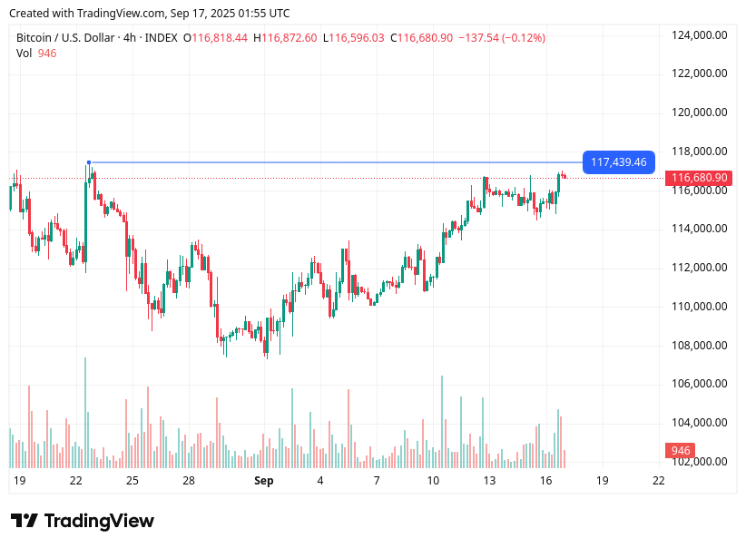 TradingView chart TradingView chart