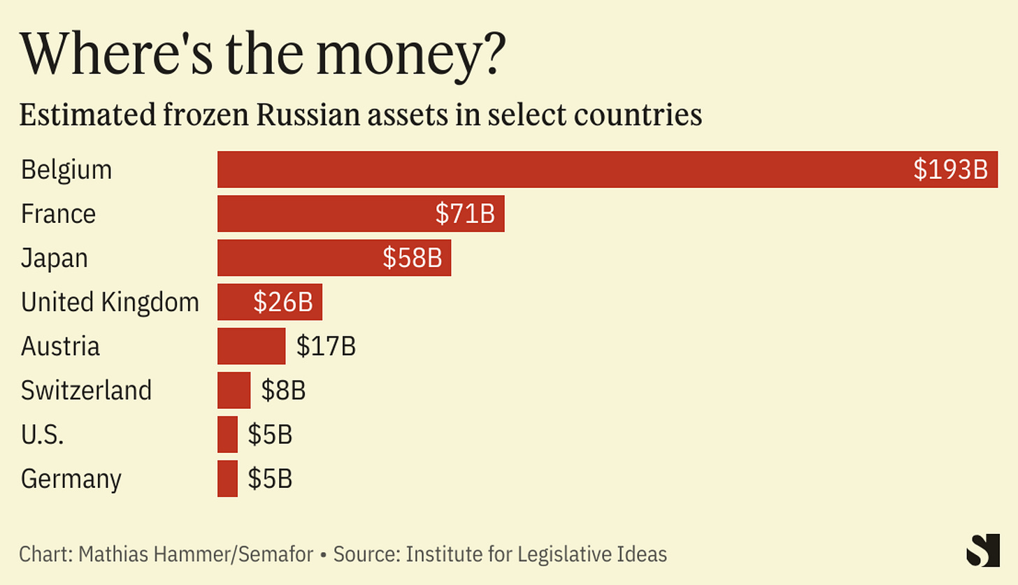 EU and US looking at using frozen Russian assets to fund Ukraine ...