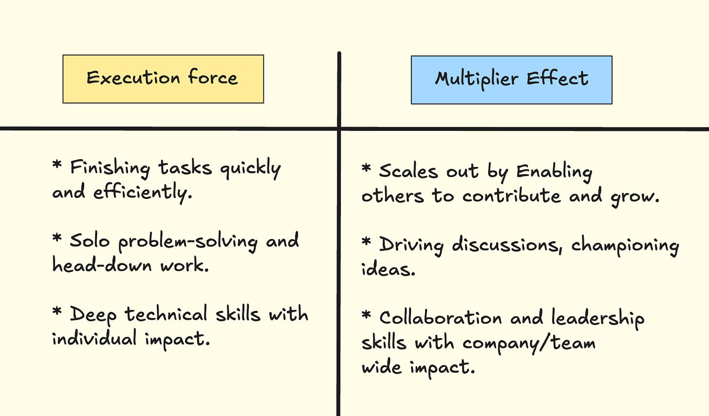 Engineering Growth: Moving Beyond Execution