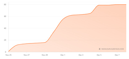 A graph on a white background
AI-generated content may be incorrect. A graph on a white background
AI-generated content may be incorrect.