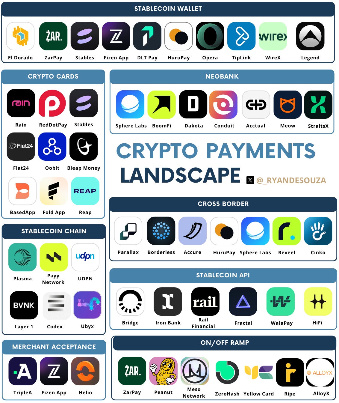 Stablecoin and payments are two sides of the same coin — neither can scale  without the other