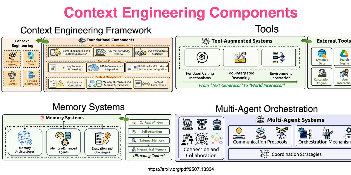 Context Engineering
