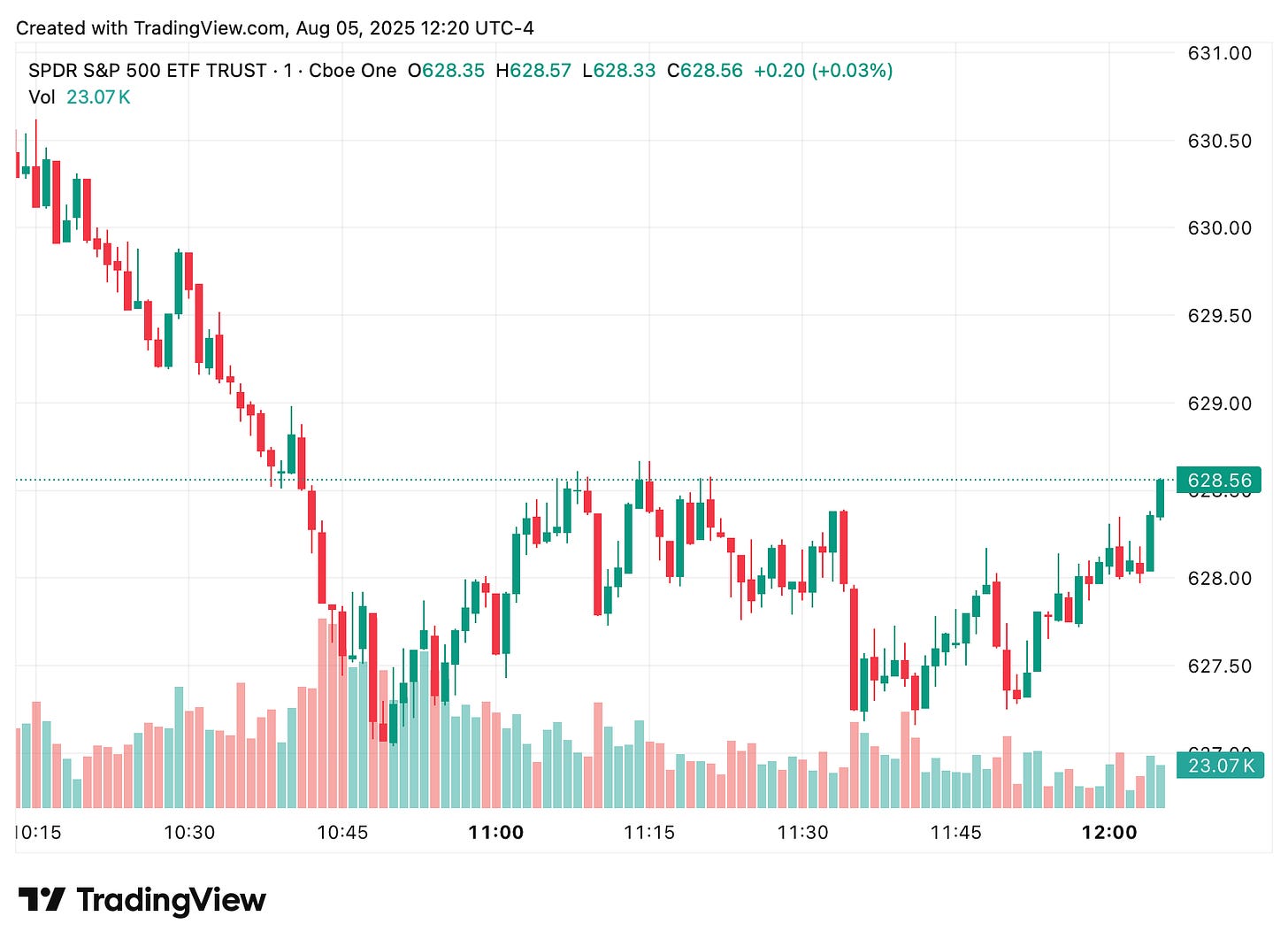 TradingView chart