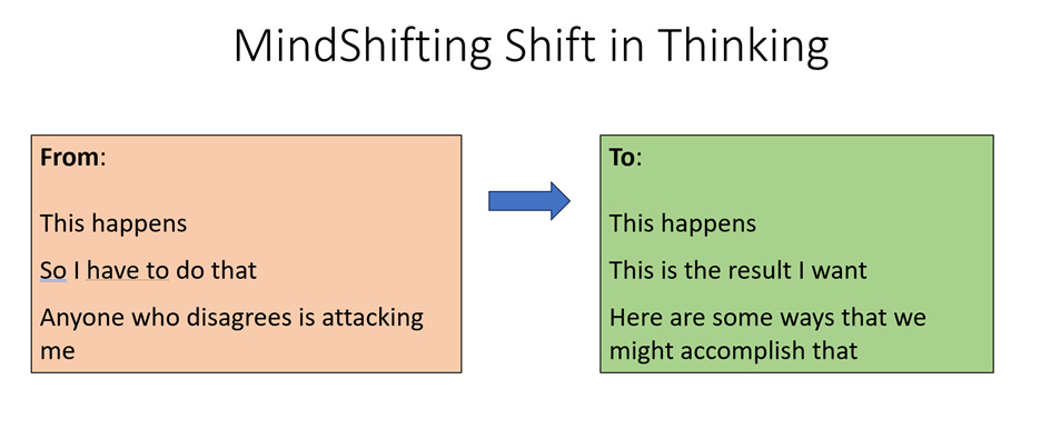 Shifting from divisive mindsets to collaborative ones