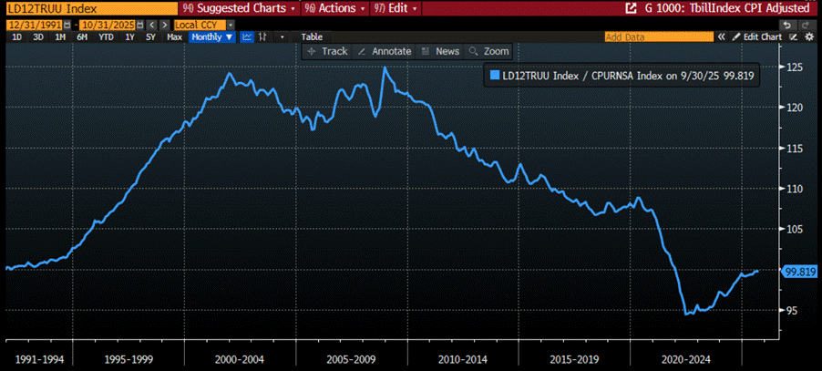 A graph on a computer screen

AI-generated content may be incorrect.