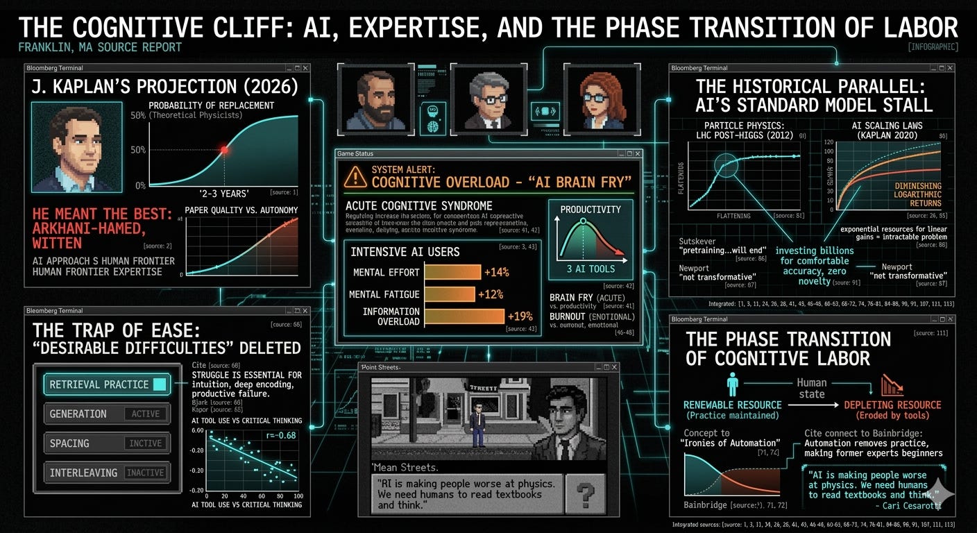 The physicists who saw the cognitive cliff coming