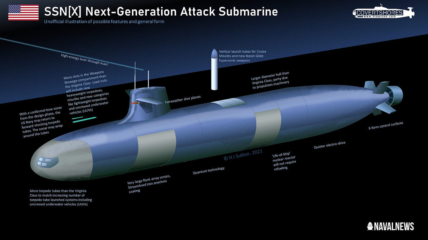 U.S. Navy Outlines the Next-Generation Attack Submarine SSN(X) Program -  Naval News