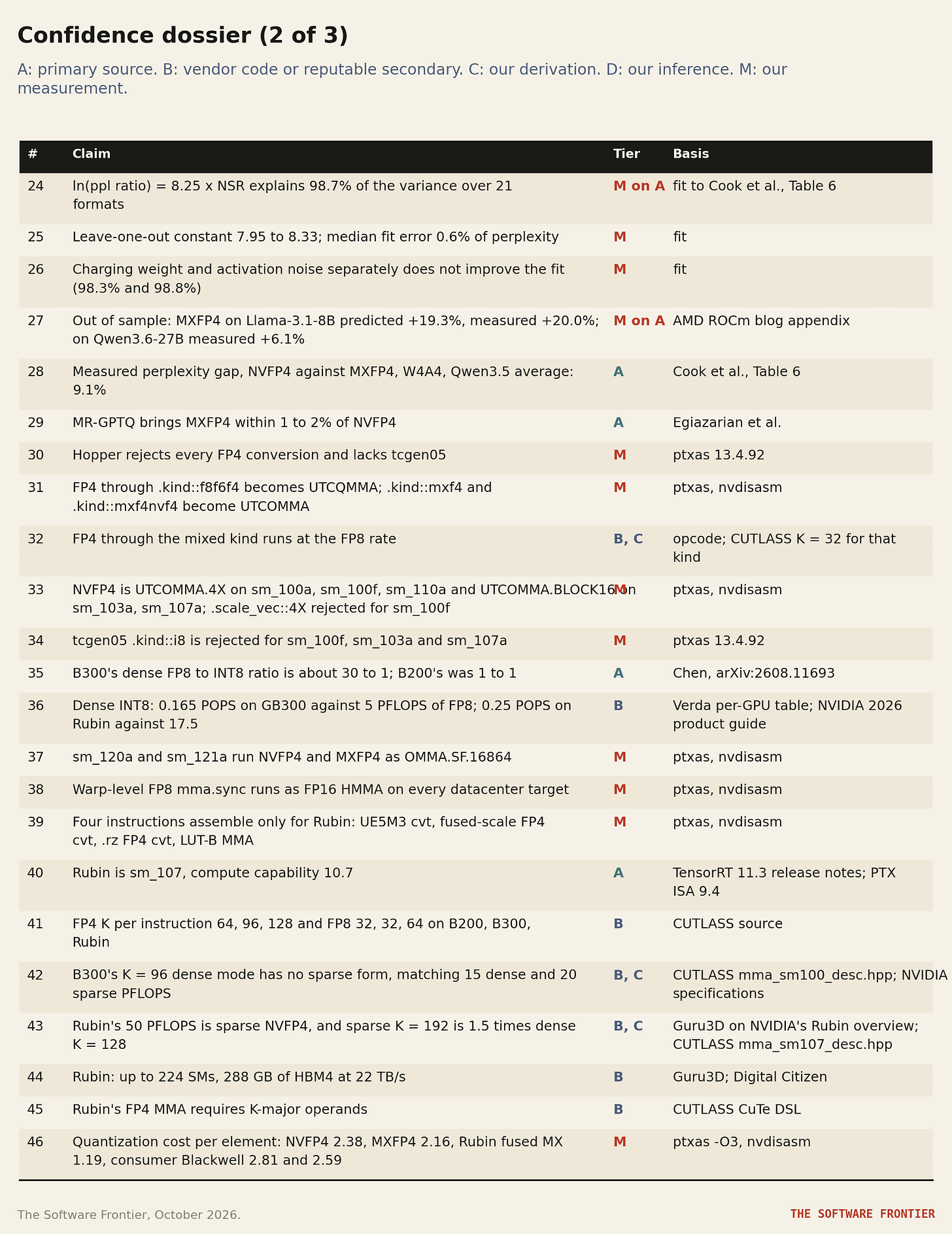 Table 4. Confidence dossier, claims 24 to 46. Table 4. Confidence dossier, claims 24 to 46.