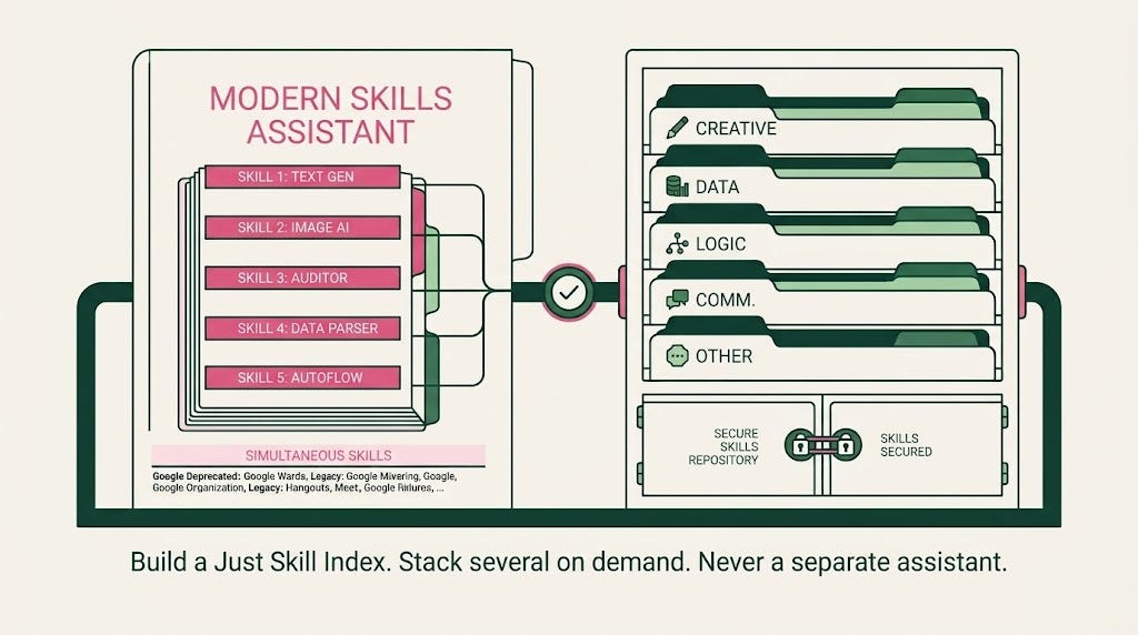 Google ersetzt Gemini-Gems durch „Skills“, Umstellung läuft ab Oktober