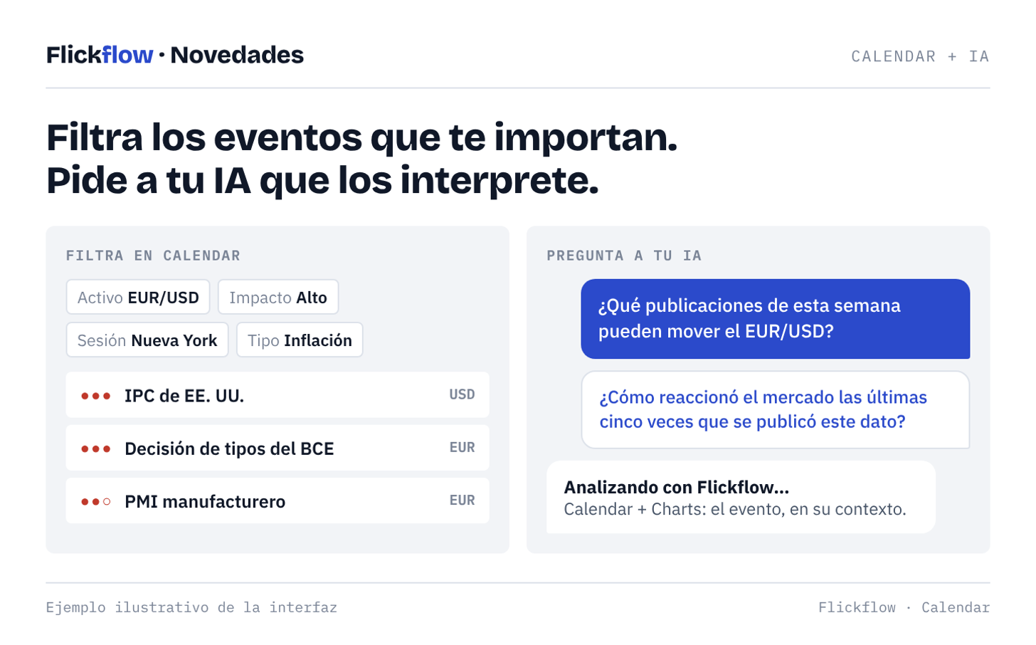 Calendar + IA