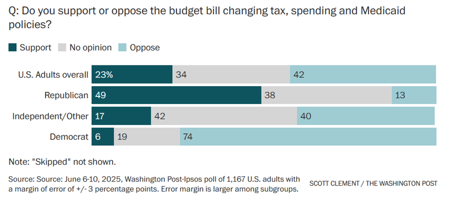 A graph with text and numbers

AI-generated content may be incorrect.