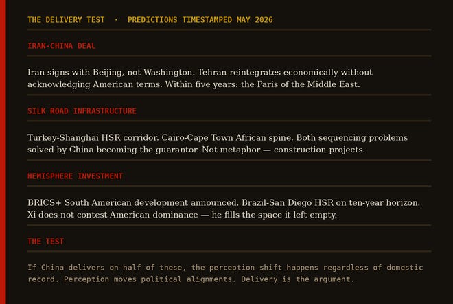 The Delivery Test — Timestamped May 2026: Iran-China deal, Tehran reintegrates without American terms, Paris of Middle East within five years. Silk Road infrastructure: Turkey-Shanghai HSR, Cairo-Cape Town African spine. Hemisphere investment: BRICS+ South American development, Brazil-San Diego HSR ten-year horizon. The test: delivery is the argument.