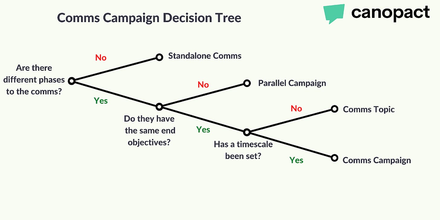 Chart

Description automatically generated
