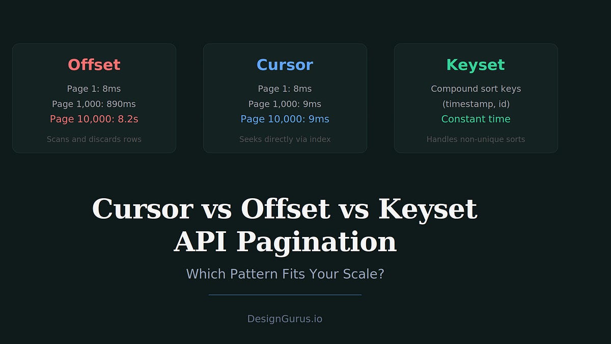 API Pagination Guide: Cursor vs Offset vs Keyset for High-Scale Endpoints