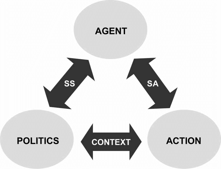 Figure 1 presents a tentative outline for a scheme where children and young people’s active political roles, their processes of subjectivity and identity development, and the spatial situatedness of childhood and youth are brought together.