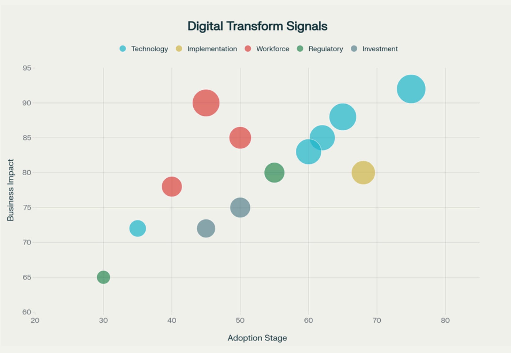 Technology Signals Sensors in the Factory: Signals in Industrial Digital Transformation