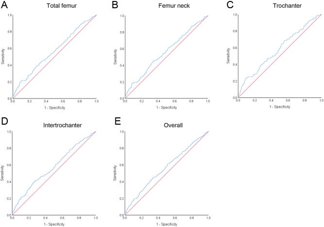 Figure 2 Figure 2