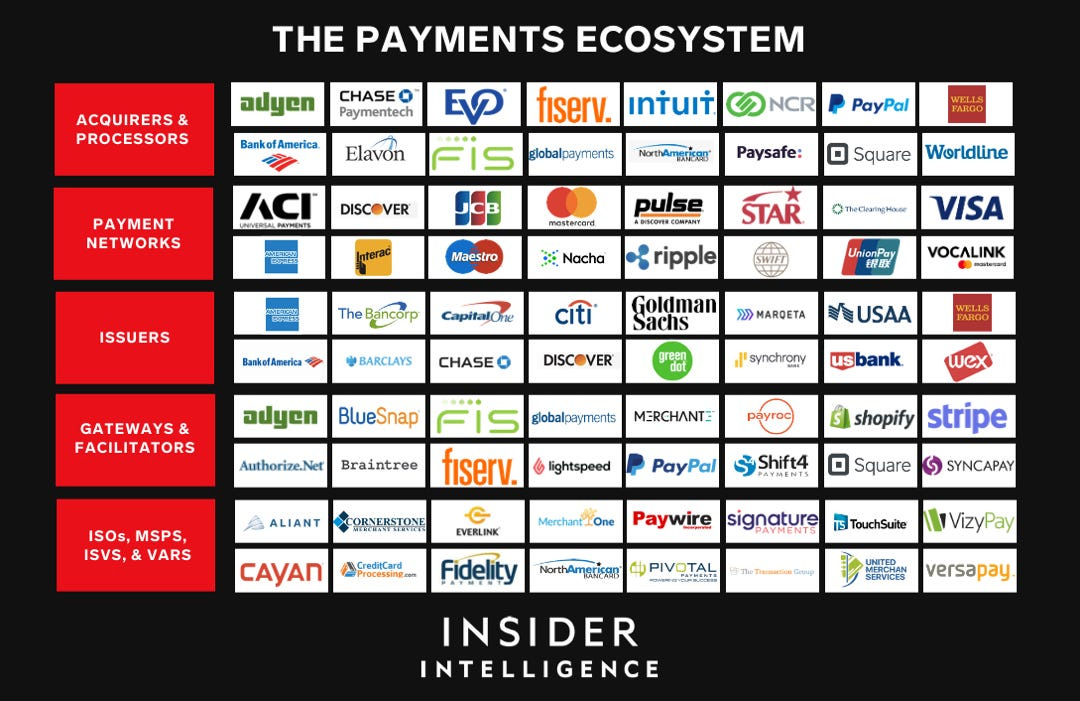 So You'd Like to Accept Some Payments (Through Code)