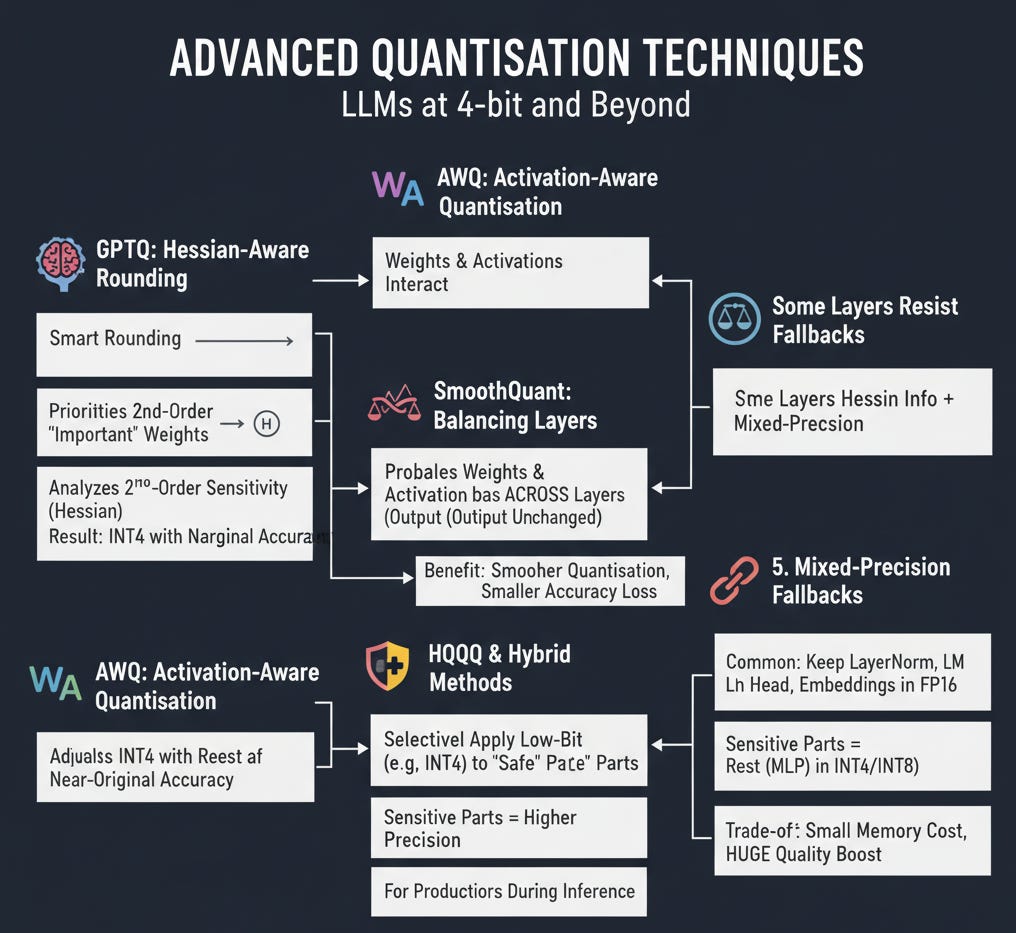 Deep Dive into Quantization of LLMs - by Bhavishya Pandit
