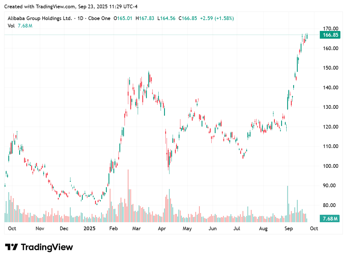 TradingView chart
