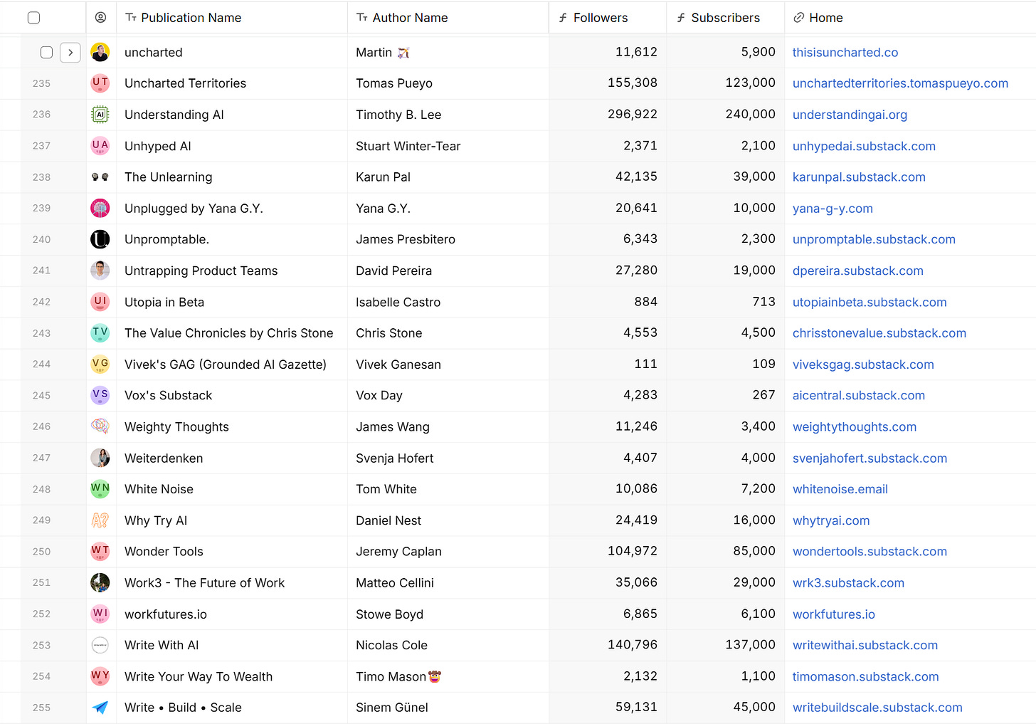 DIY dashboard showing the result of an automated orchestration scenario DIY dashboard showing the result of an automated orchestration scenario