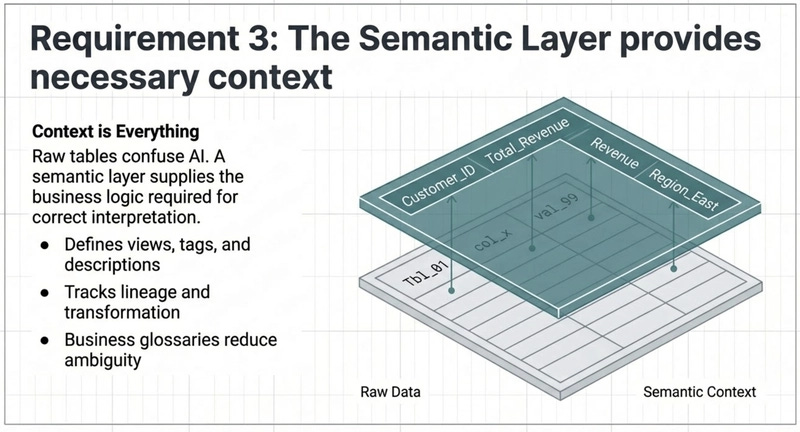 Semantic Layer