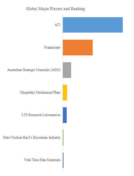 半導体用酸化ハフニウム