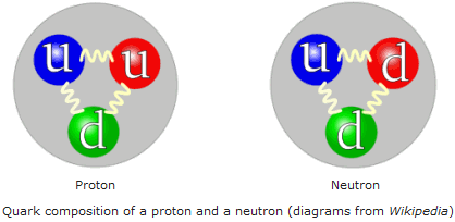 Where Our Mass Comes From | Energy Blog