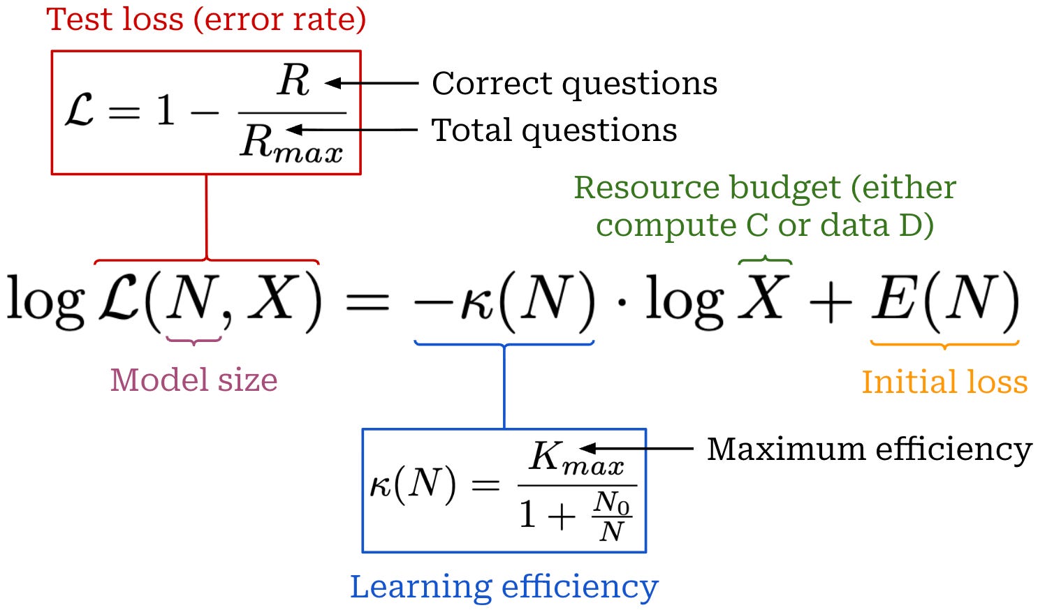 RL Scaling Laws for LLMs - by Cameron R. Wolfe, Ph.D.