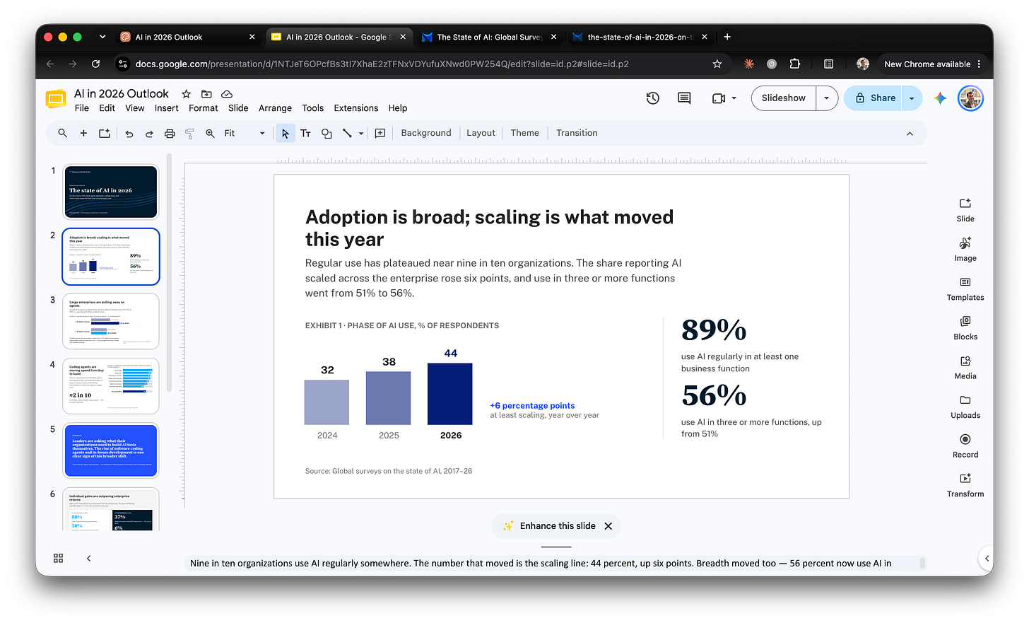 The generated deck open in Google Slides at docs.google.com, showing slide 2 selected in the filmstrip with its bar chart and percentage callouts, and the speaker notes visible at the bottom of the window. The generated deck open in Google Slides at docs.google.com, showing slide 2 selected in the filmstrip with its bar chart and percentage callouts, and the speaker notes visible at the bottom of the window.