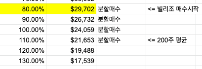 $29,702
80.00%
$26,732
90.00%
$24,059
100.00%
$21,653
110.00%
$19,488
120.00%
$17,539
130.00%
200* $29,702
80.00%
$26,732
90.00%
$24,059
100.00%
$21,653
110.00%
$19,488
120.00%
$17,539
130.00%
200*
