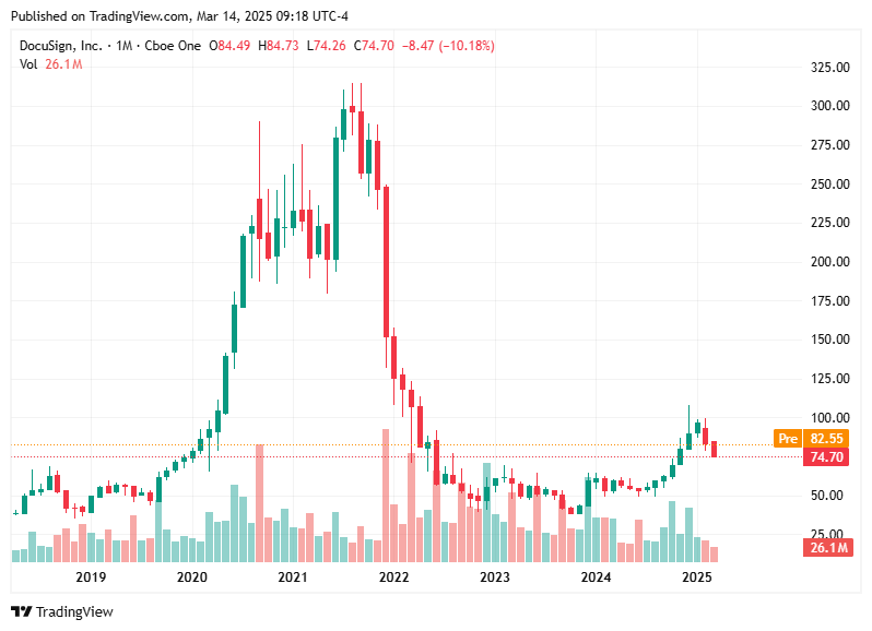 TradingView chart TradingView chart