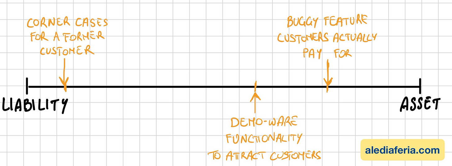 Liability Asset spectrum Liability Asset spectrum