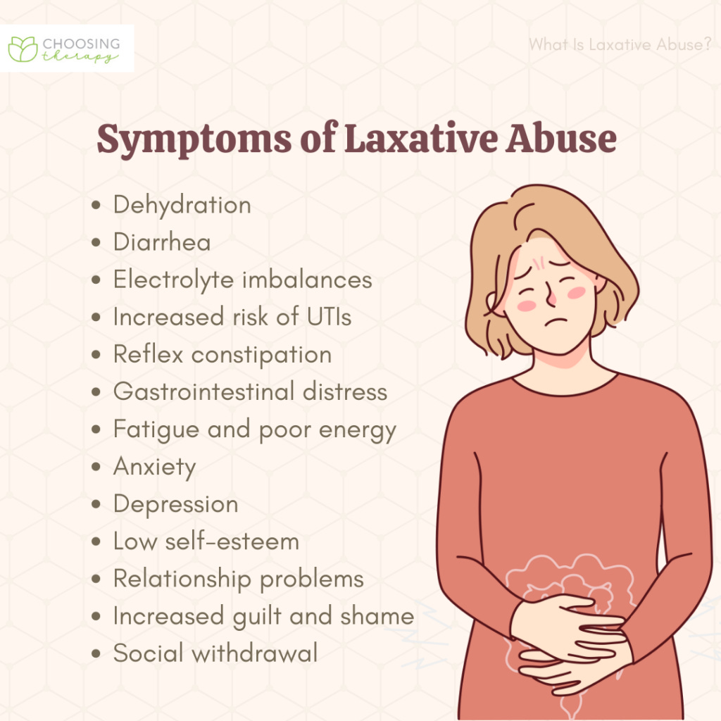 Laxative Abuse: Symptoms & Treatments