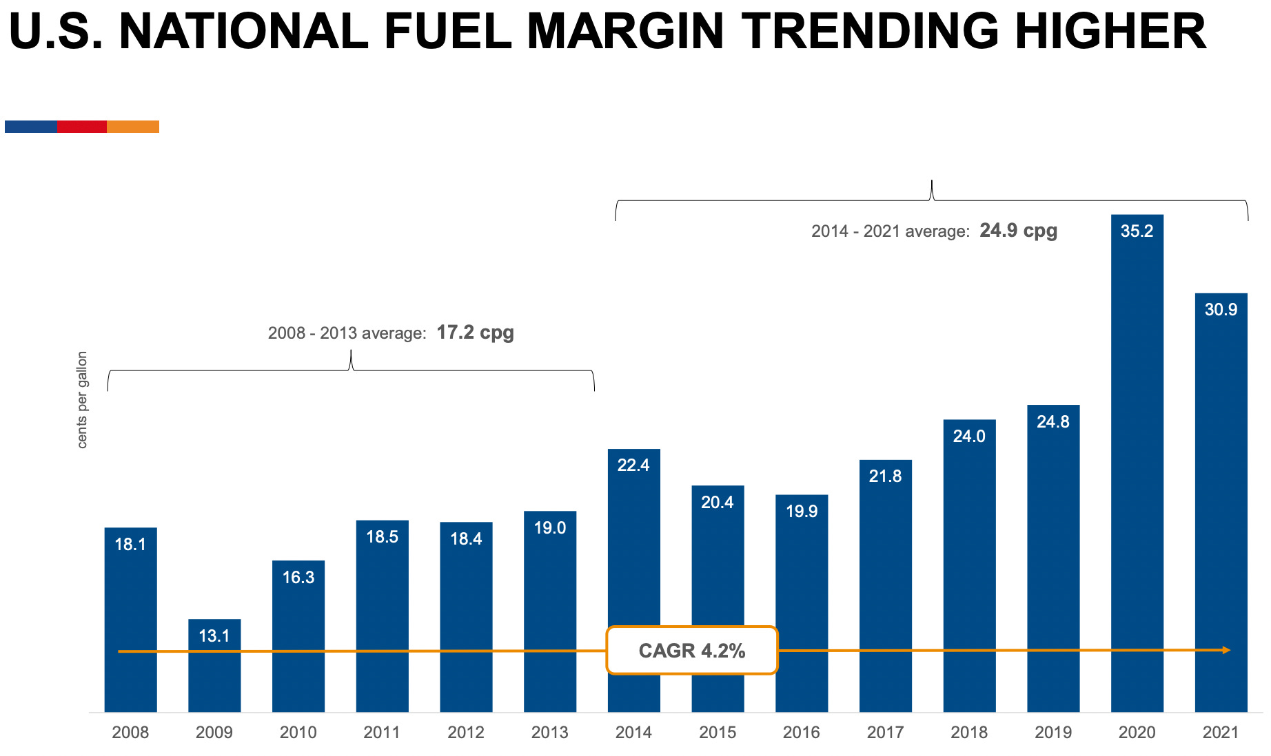 murphy usa cigarette carton prices Murphy USA: A Low Cost, High Volume Retailer