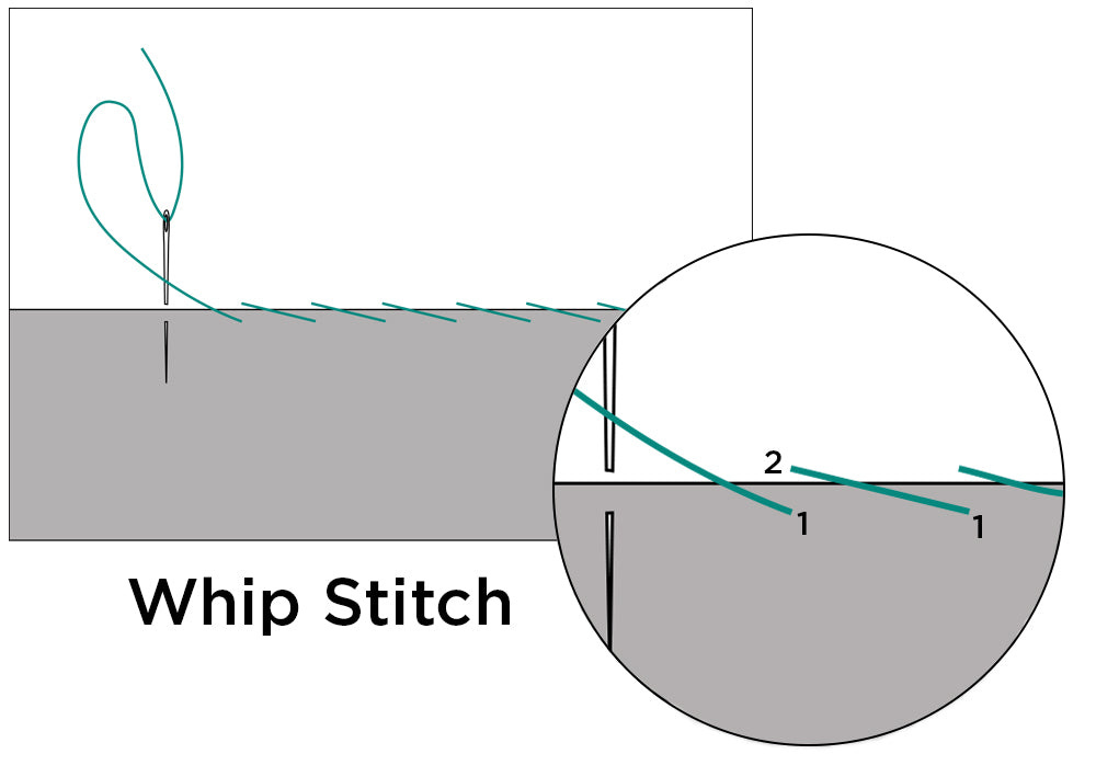 Diagram of diagonal whip stitch showing needle path and thread angle for hand sewing techniques.