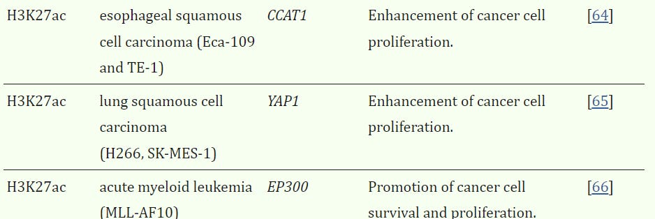URGENT: mRNA Covid jabs change genetic structures in ways linked to cancer and autoimmune disorders