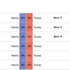 Quit Plotzing About Polls, Poopsie! It's Just Republican Pollsters Flooding The Zone For Trump!
