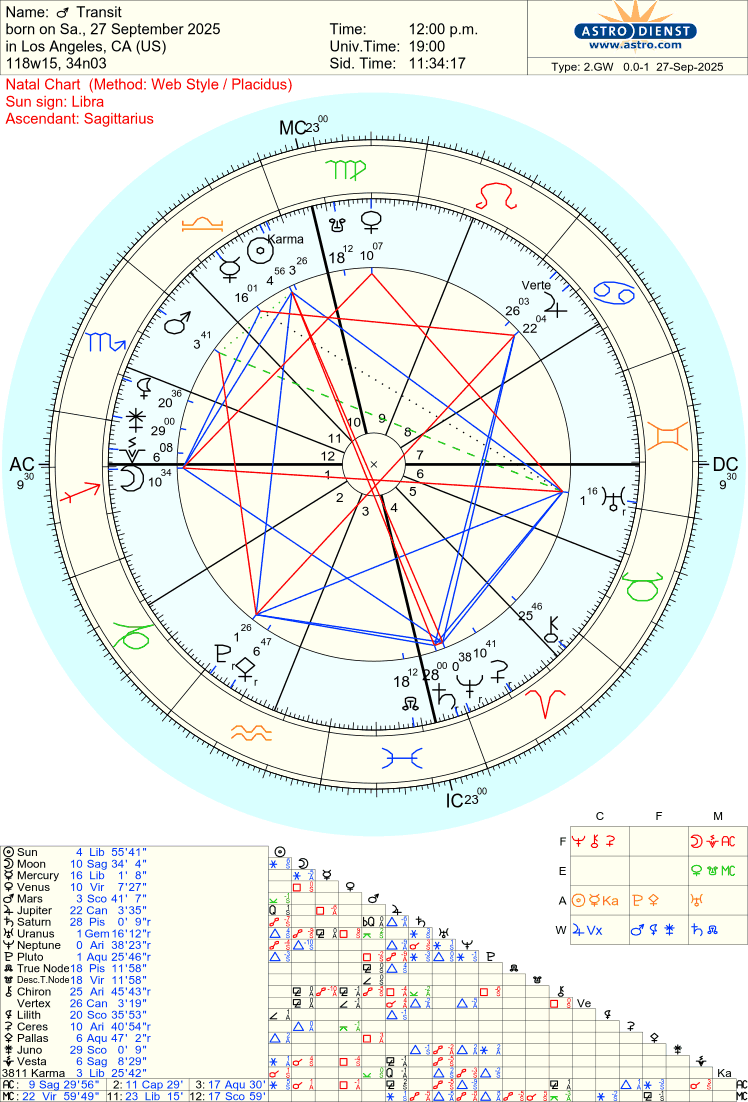 Free Astrology Chart 100%