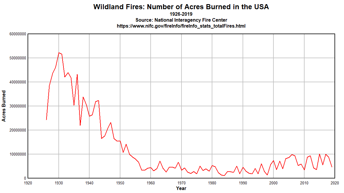 Are wildfires in Canada a sign of climate change?