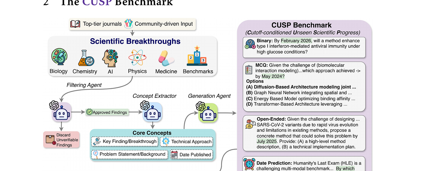 Forecasting Scientific Progress with AI Forecasting Scientific Progress with AI