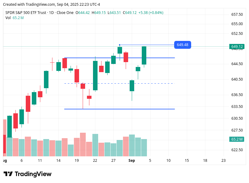 TradingView chart TradingView chart