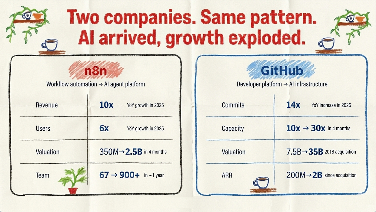 two companies, same pattern