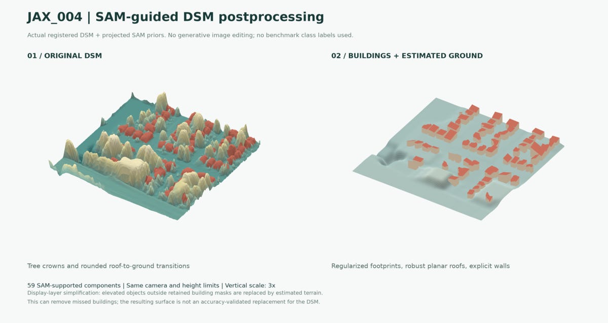 Comparison of post-processed surface models from building-aware reconstruction