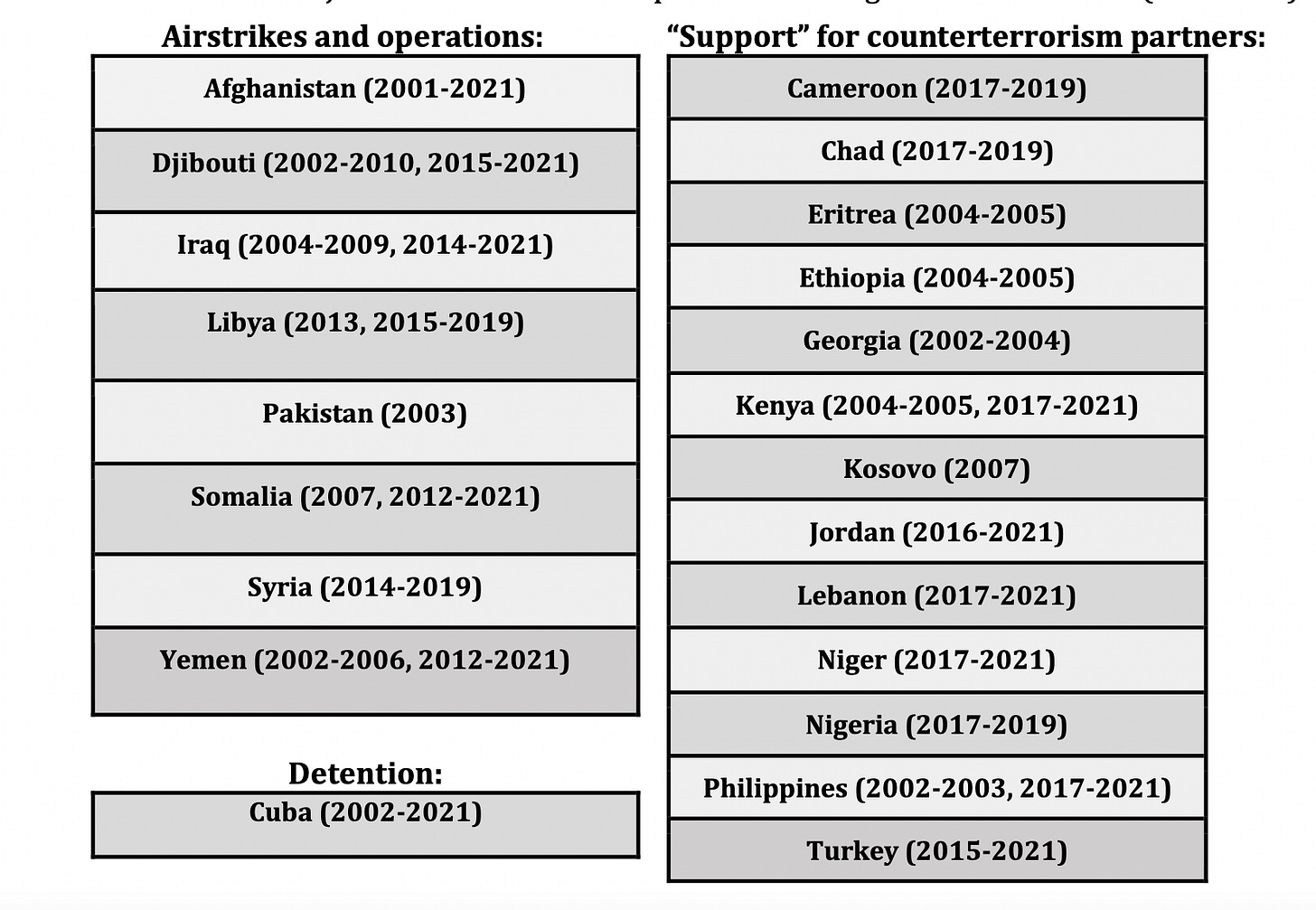 Table listing countries where the U.S. has conducted military operations or provided counterterrorism support under the 2001 AUMF.
