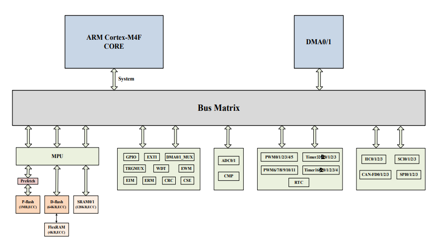 BYD Semiconductor Deep Dive - by Moore Morris - Nomad Semi