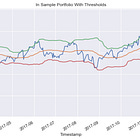 Semi-Definite Programming For SMRPs